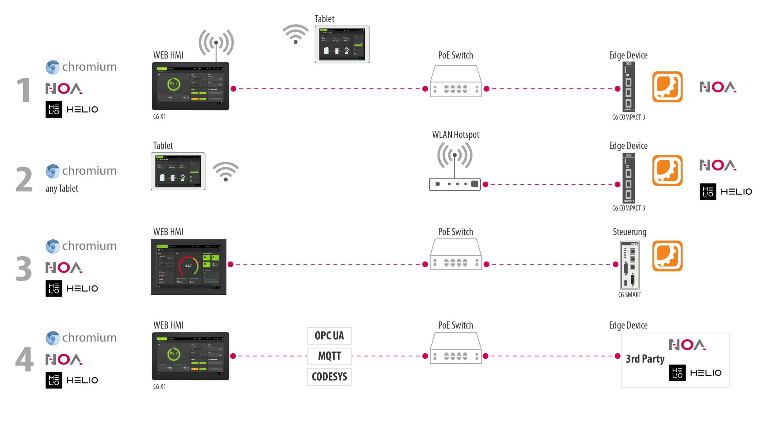 Edge Devices als Basis für das IIoT im Maschinenbau 11 Edge Devices als Basis für das IIoT im Maschinenbau