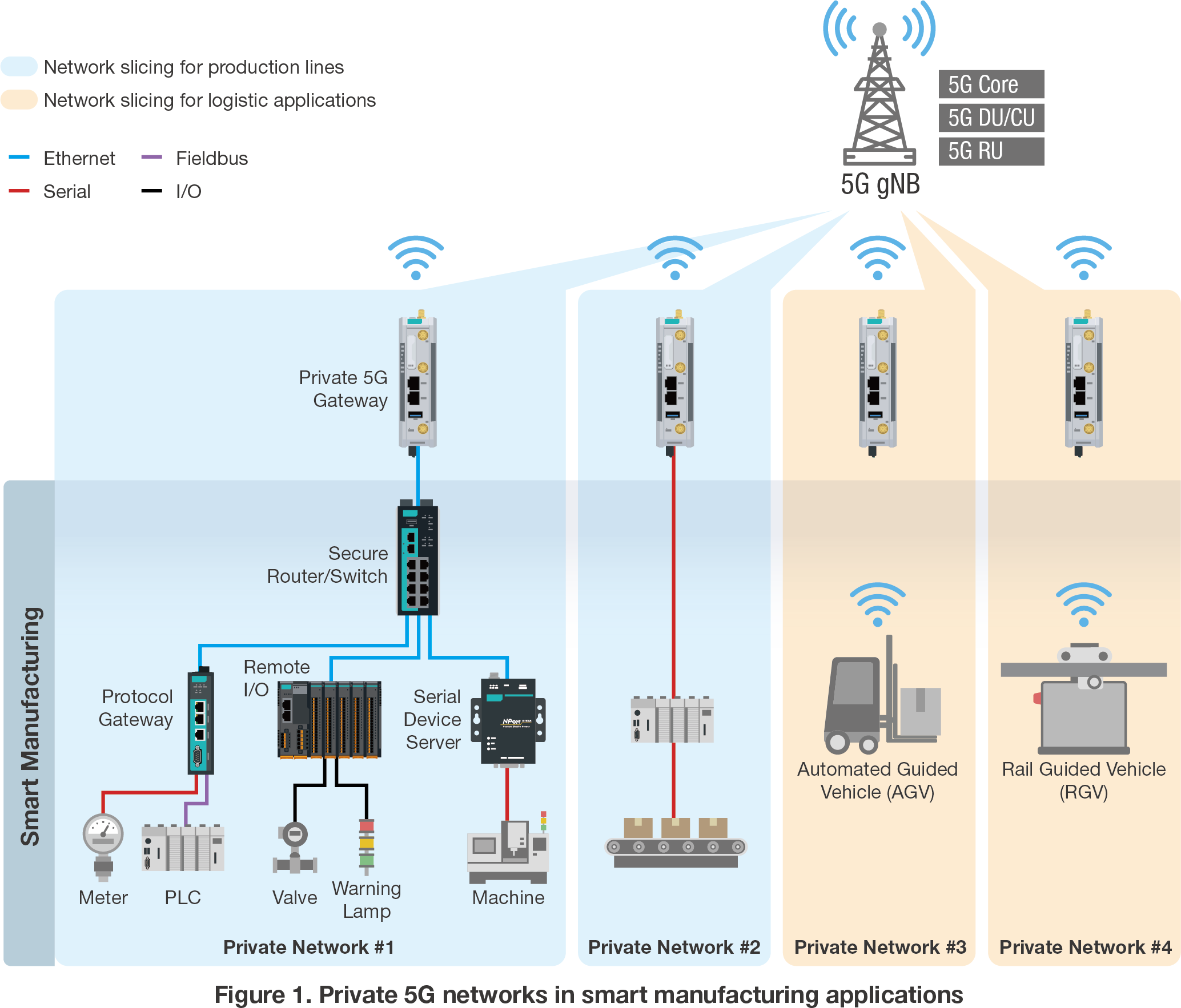 Herausforderungen kennen und meistern