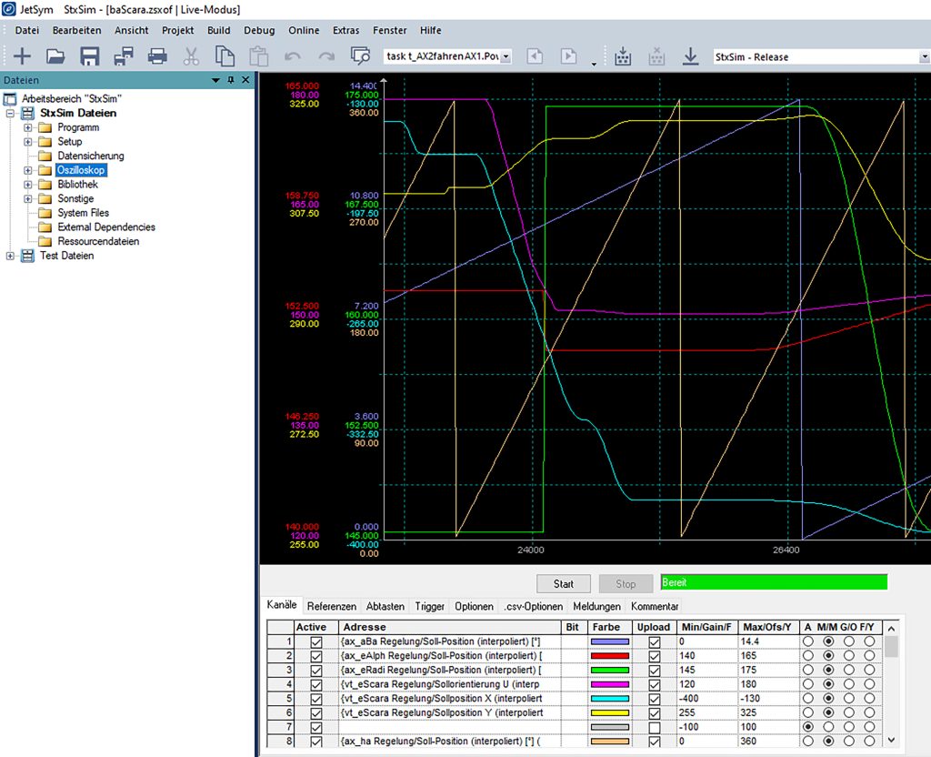 Schnellere SPS-Entwicklung mit virtuellen Steuerungen 3 Oszilloskop, Setup, Motion-API inklusive Techno- und
Bahnverbunde funktionieren wie auf einer realen JetControl.