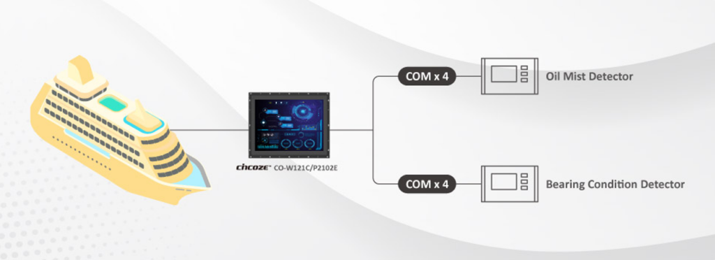 Bessere Überwachung des Motorstatus von Kreuzfahrtschiffen 2 banner 02 110x40mm