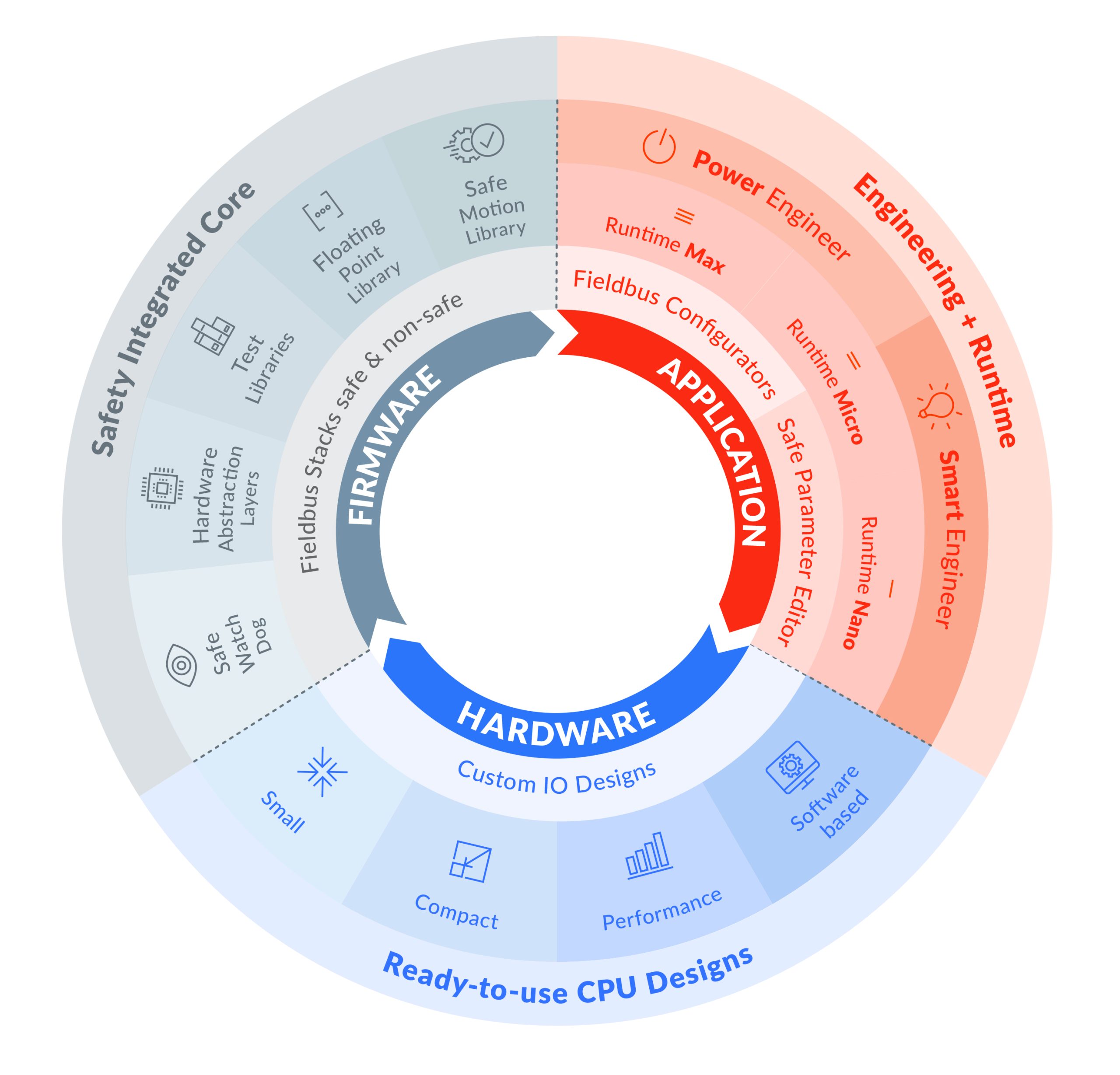 Einfach, schneller und zukunftssicherer 8 Einfach, schneller und
zukunftssicherer