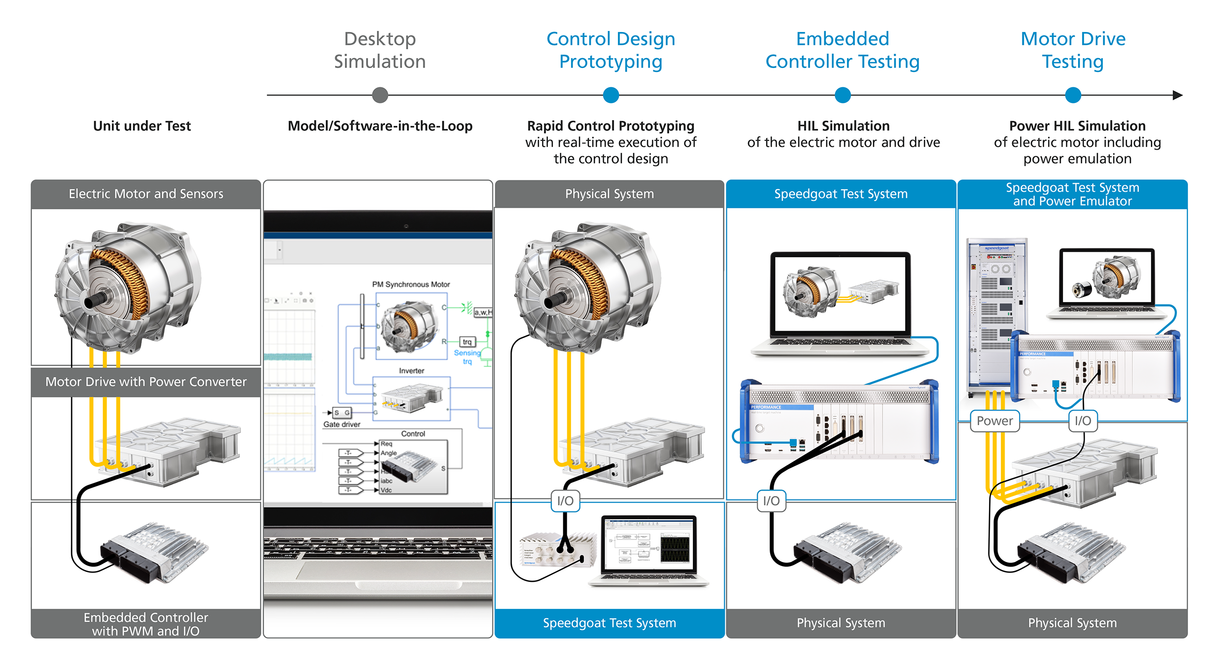 Regelungssysteme schnell und fehlerfrei entwickeln 5 Regelungssysteme
schnell und fehlerfrei entwickeln
