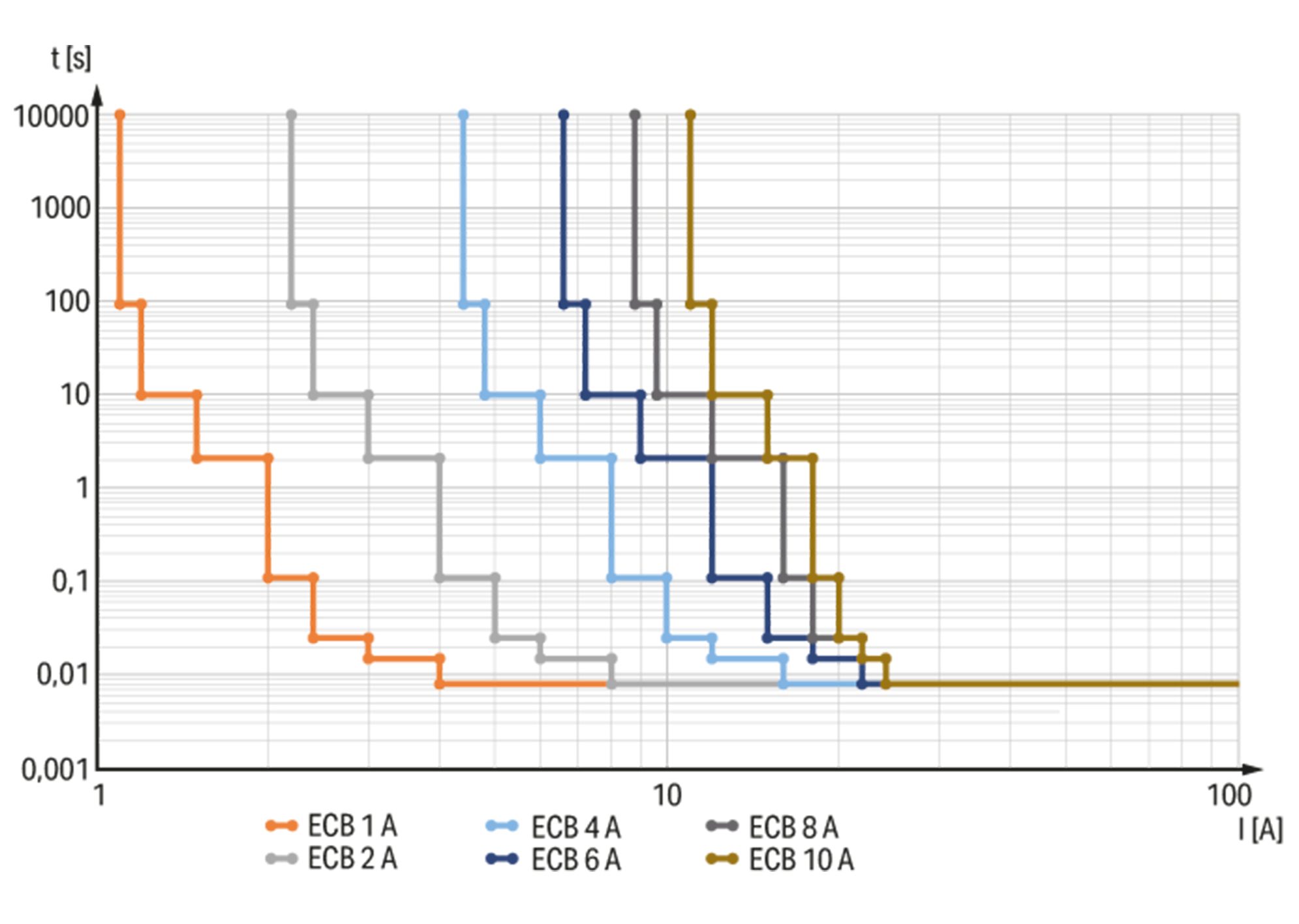Kommunikation sorgt fürein neue Sicherheitsniveau