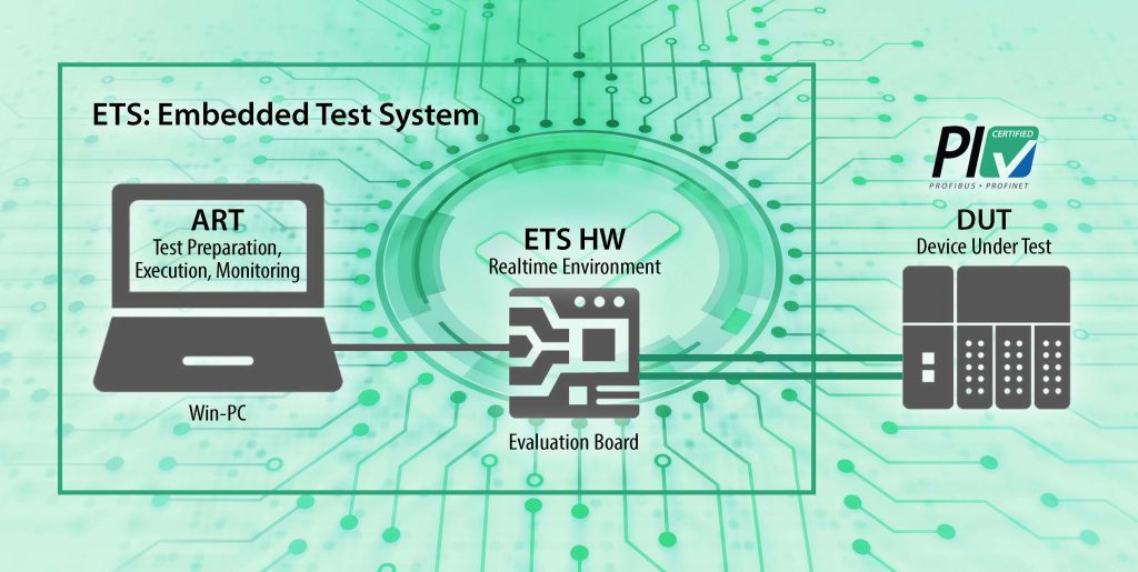 Profinet-Tester in neuer Version 1 Erweiterte Tests für mehr Funktionen und Vereinfachungen stehen in der neuesten Version des bewährten PROFINET-Testers zur Verfügung.