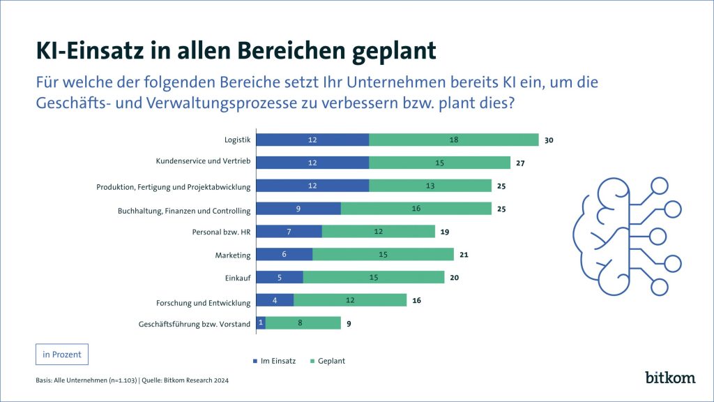 4 von 10 Unternehmen arbeiten überwiegend papierlos 1 240924 PK Digital Office Index KI Print