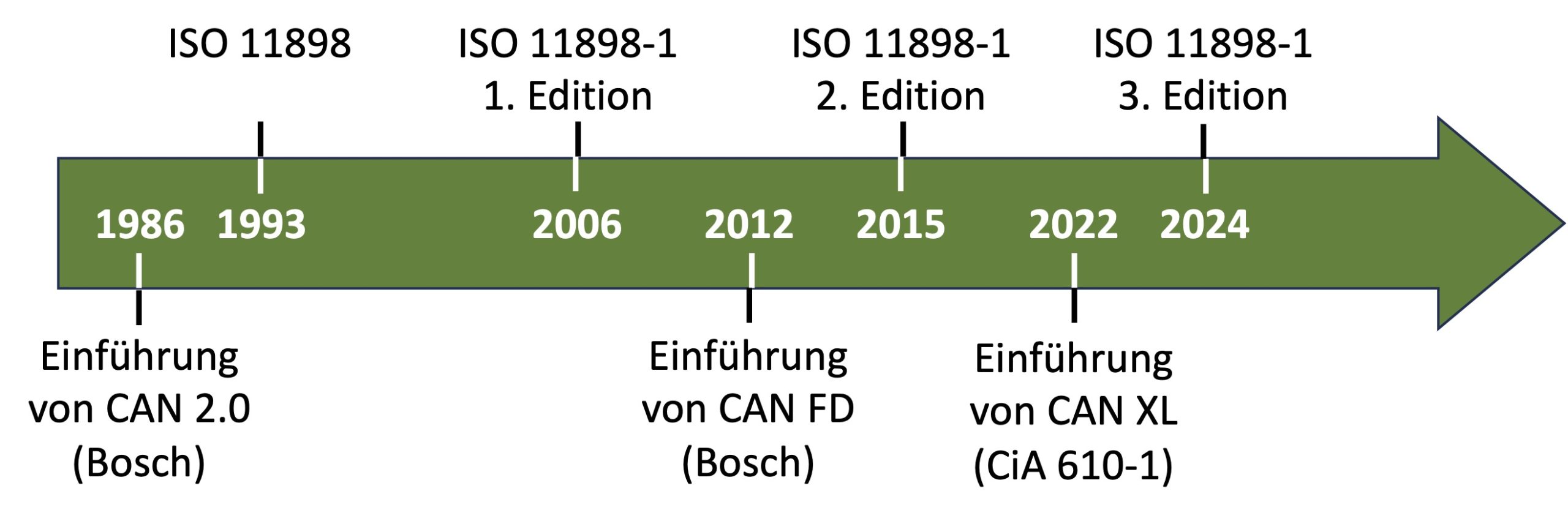 Keine Missverständnisse mehr 4 Keine Missverständnisse mehr