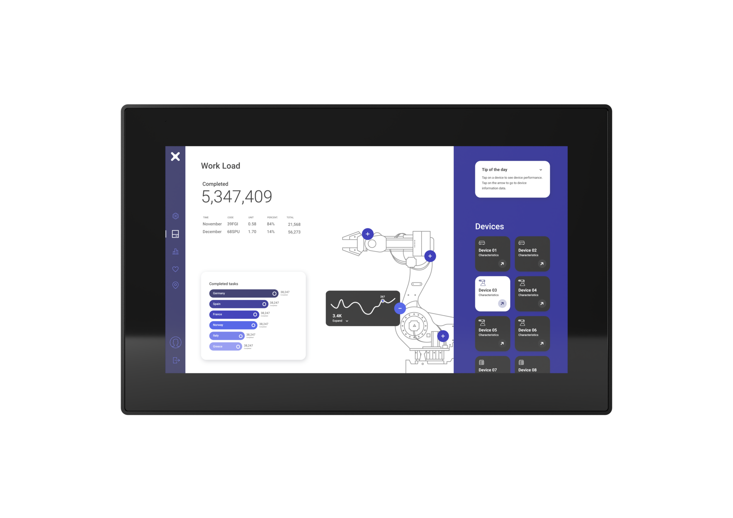 Mit HMIs, Edge und Cloud in Richtung Smart Factory