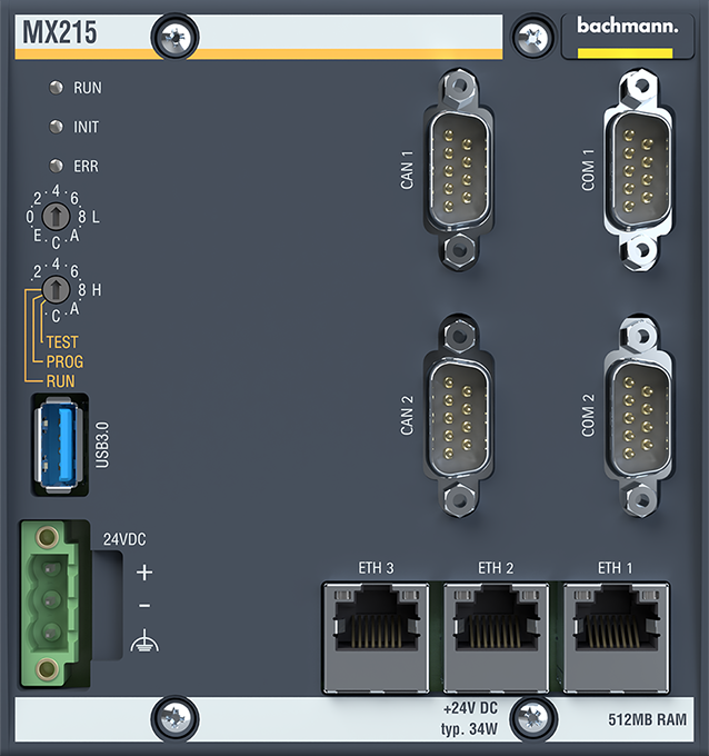 Weniger Varianten und mehr Kanaldichte