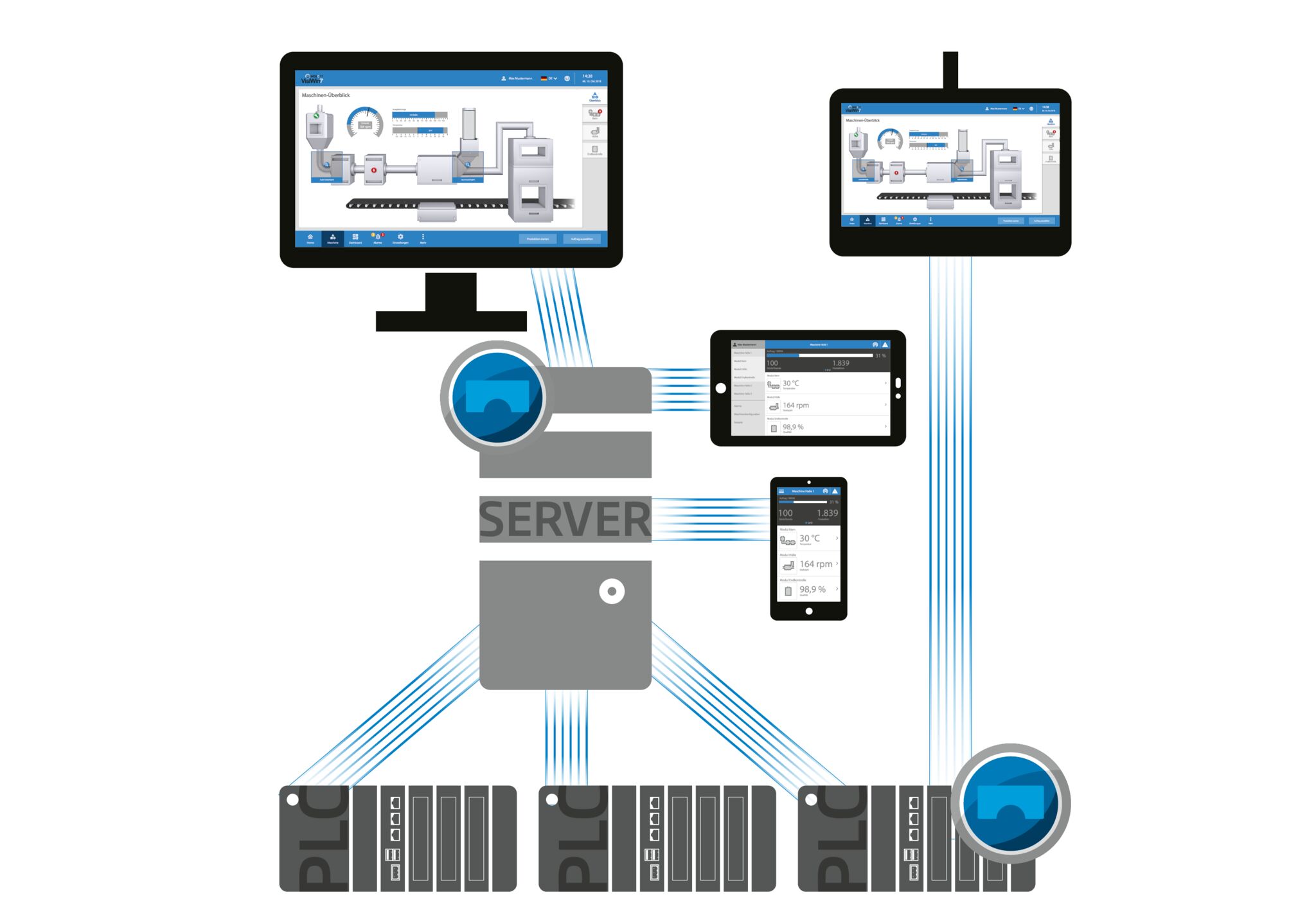 Neue Features für die Visualisierung
