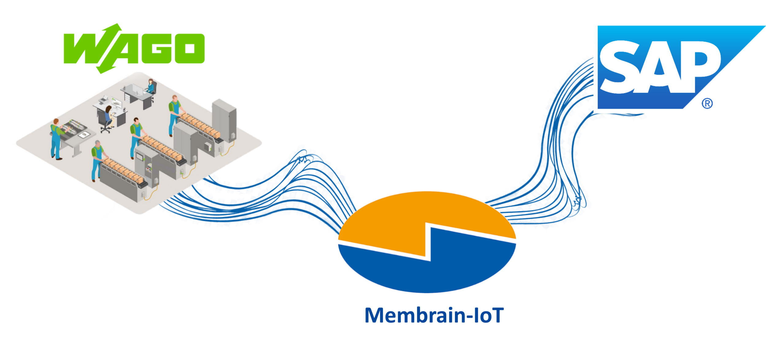 Betriebszeiten automatisch in SAP erfassen