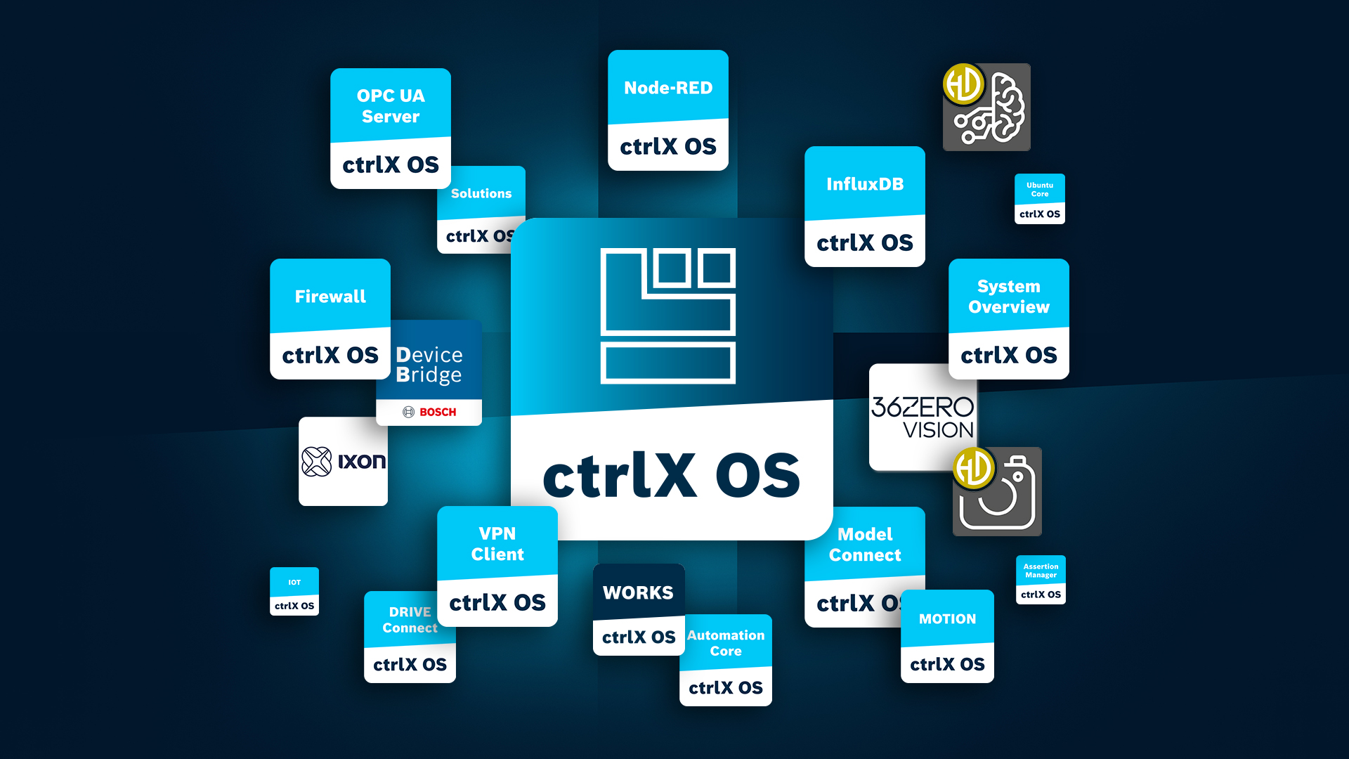 ctrlX Automation mit immer mehr Apps