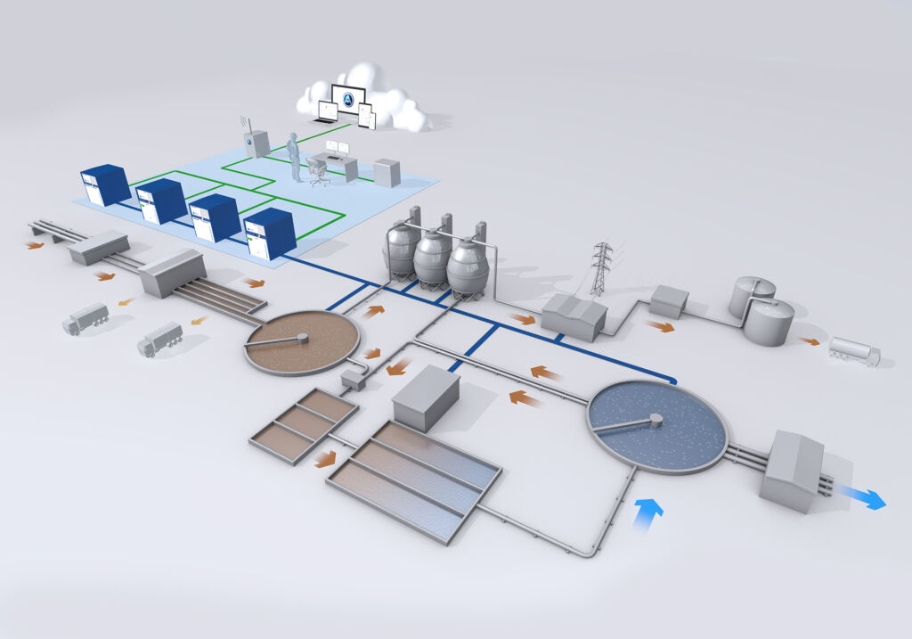 Digitale Lösungen für den Maschinenbau 2 Bei On-Prem wird die gesamte Technik direkt vor Ort installiert und betrieben.