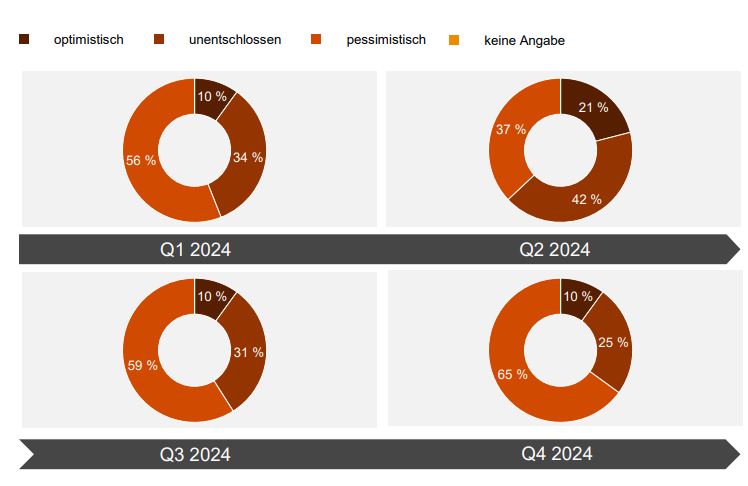 Deutscher Maschinenbau: Umsatzprognose für 2025 deutlich im Minus