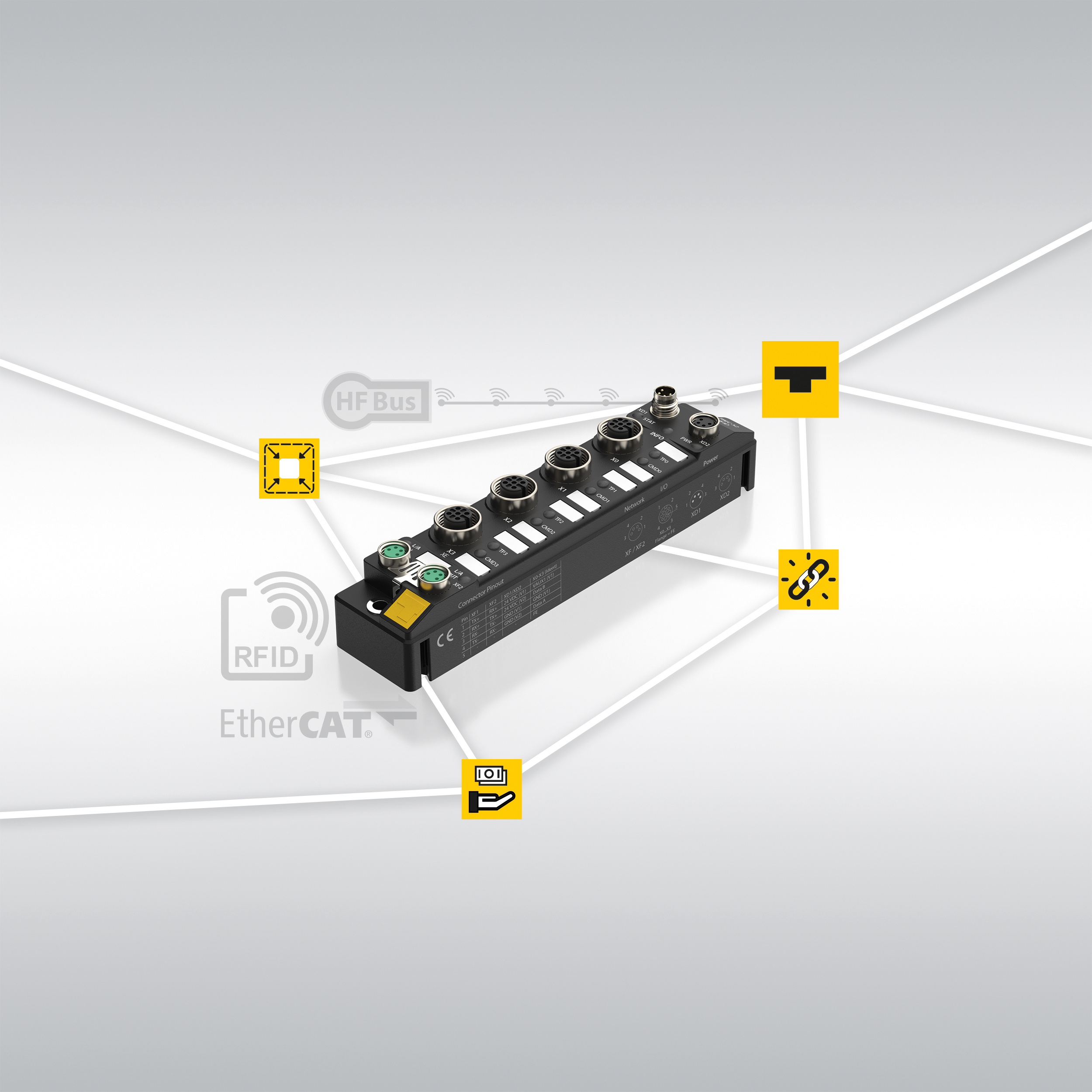 RFID-Interface für Ethercat