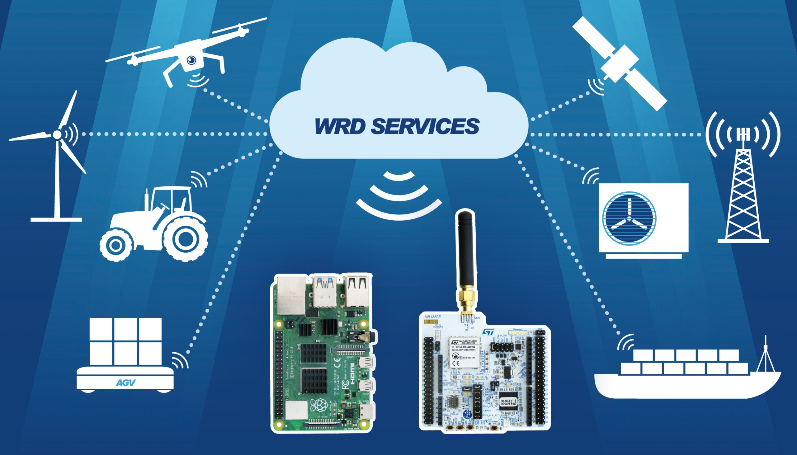 Werkzeugkasten für Wireless-IoT