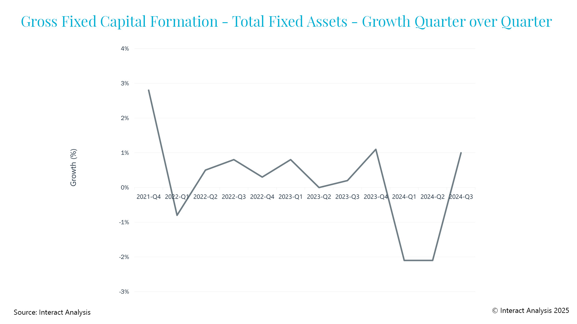 EMEA-Markt für Motion Control im Jahr 2025
