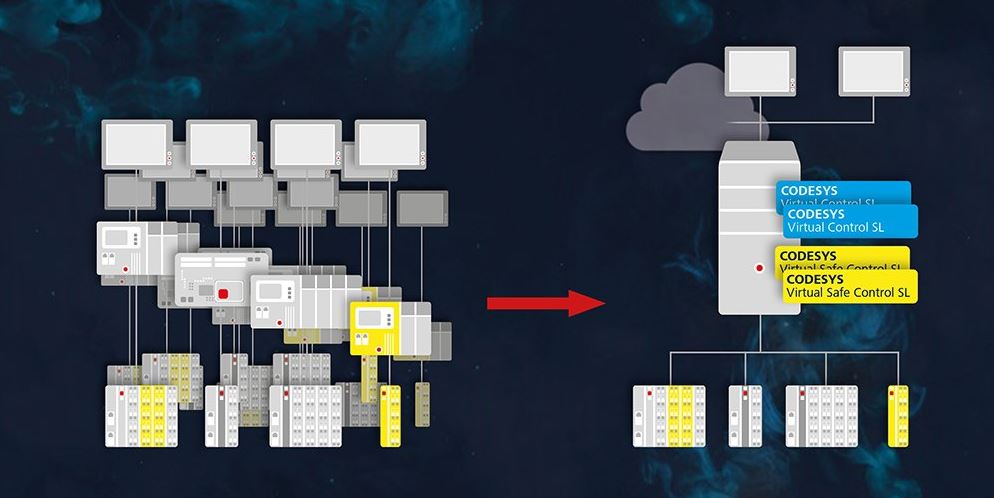 Virtuelle Codesys-Sicherheitssteuerung