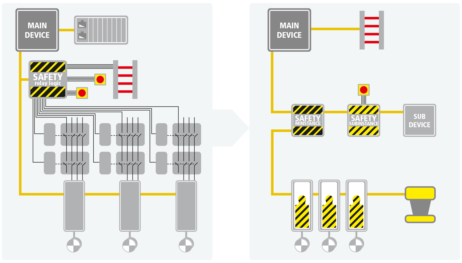 Diagnose und Safetyinklusive