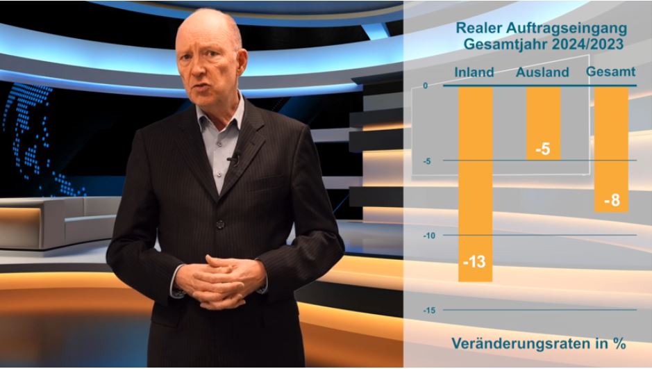 Maschinen- und Anlagenbau: noch keine Trendwende in Sicht