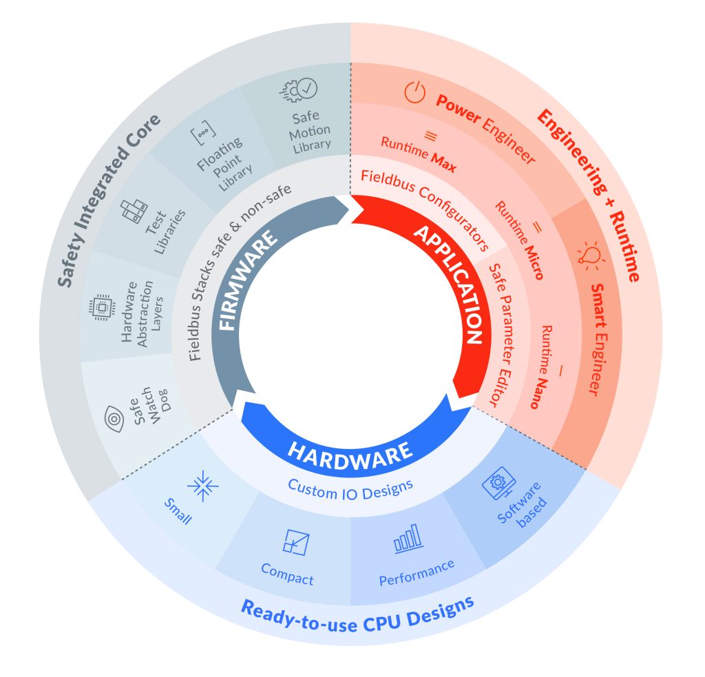 "Safety is a bitch" 2 486185