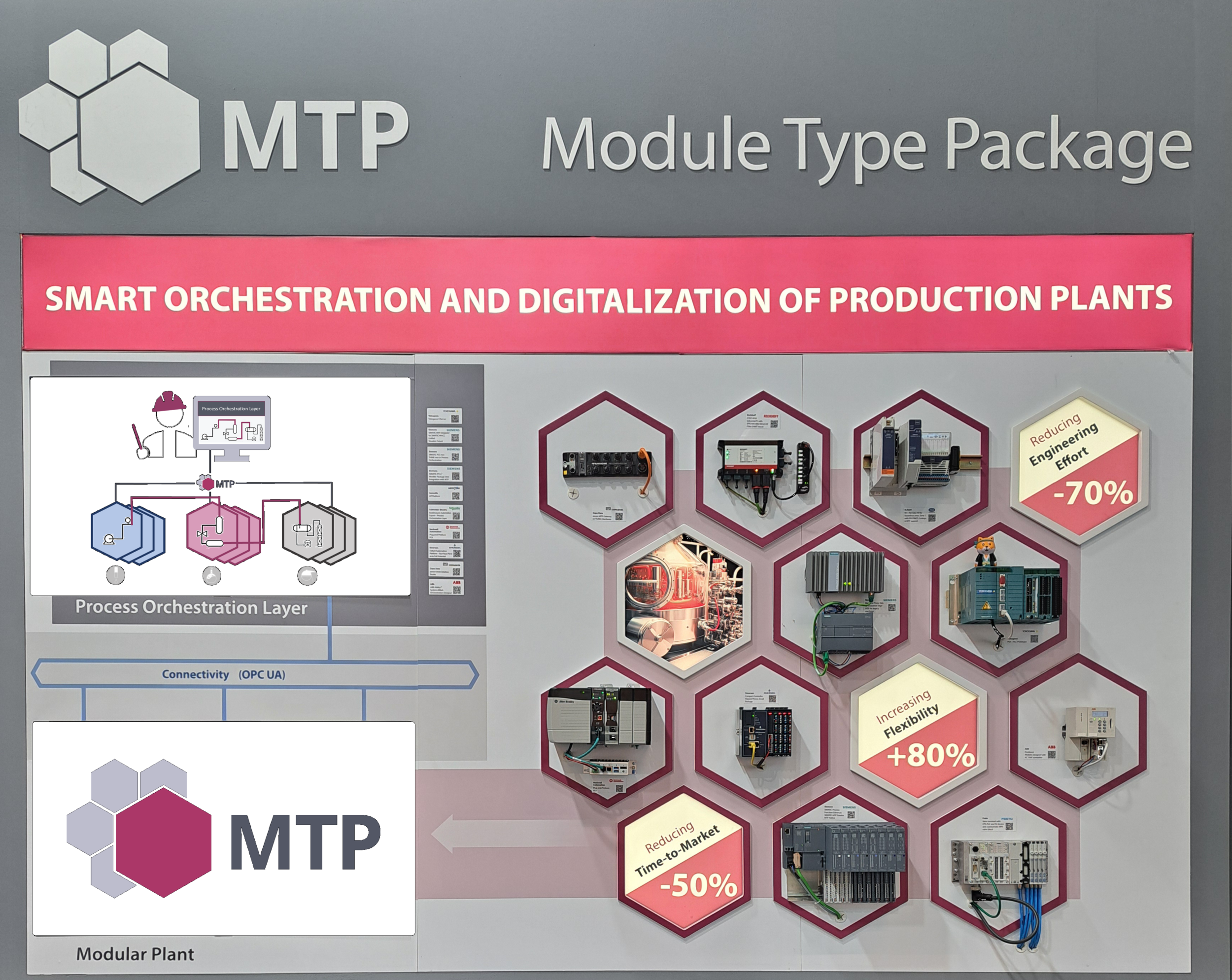 Namur, ZVEI und PI: Arbeiten an MTP Spezifikation 2.0 abgeschlossen 10 Namur, ZVEI und PI: Arbeiten an MTP Spezifikation 2.0 abgeschlossen