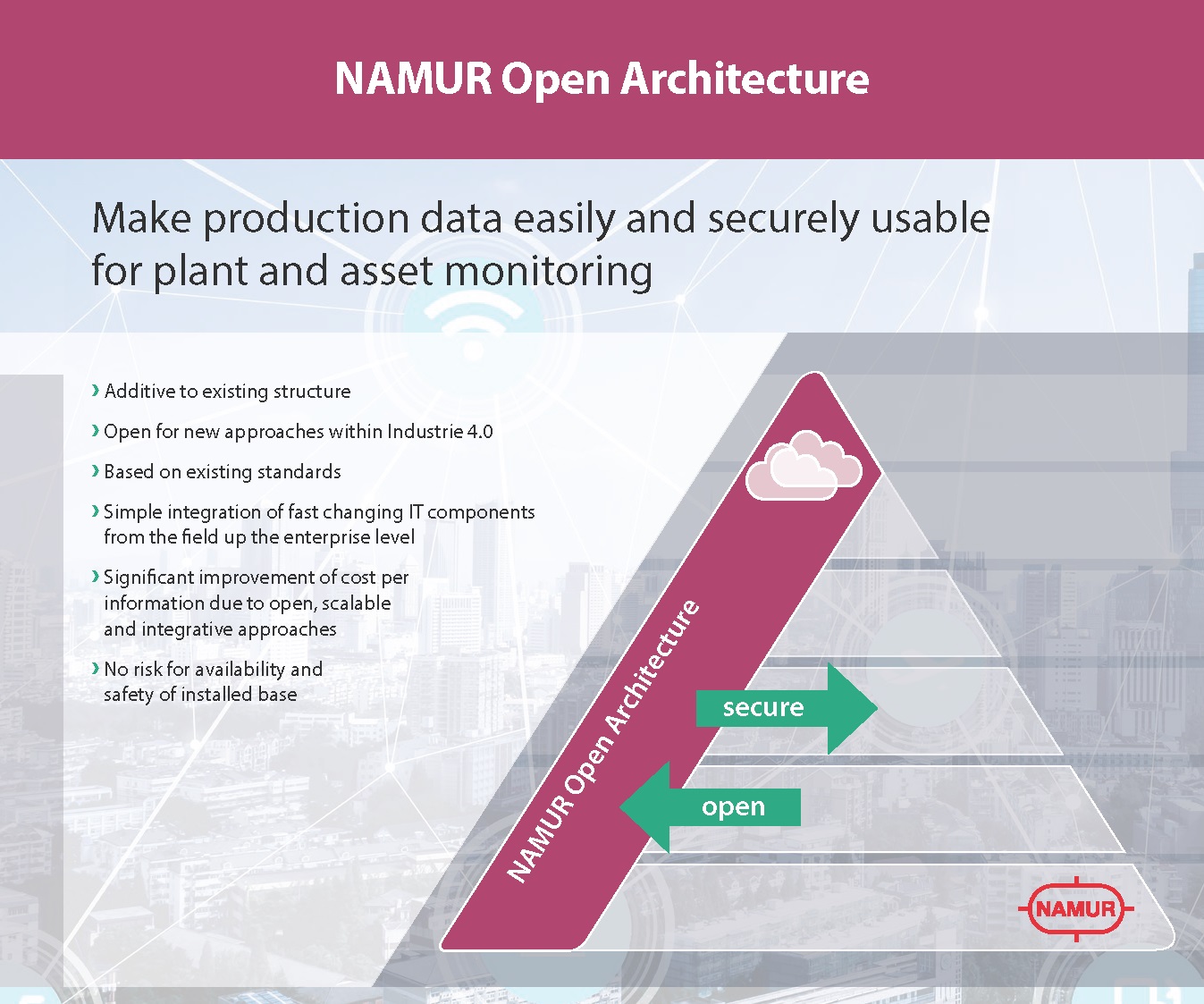 Kooperation für interoperablen Standard NOA
