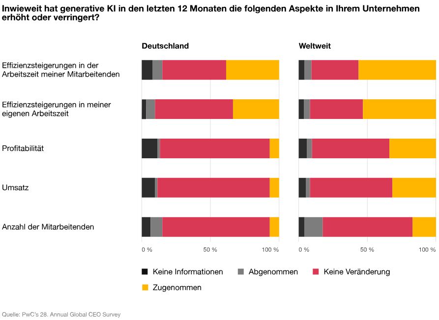 KI als Motor für nachhaltiges Wachstum 7 KI als Motor für nachhaltiges Wachstum