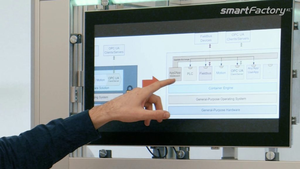 So wird die SPS bereit für die Zukunft 1 Durch eine leistungsfähige Vernetzung von SPS mit Softwareapplikationen aus anderen
Domänen lassen sich nicht nur flexiblere sowie kostengünstigere Automatisierungslösungen realisieren, sondern auch neue Ansätze für die Konvergenz von IT und OT erschließen.