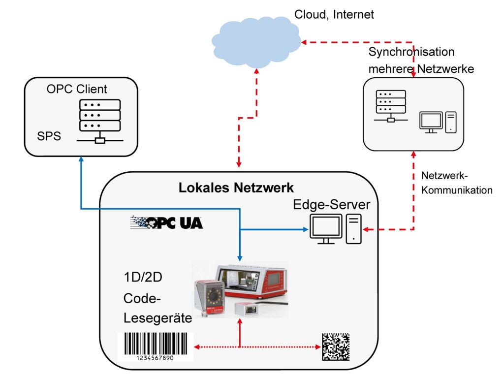 Leuze SmartID Edge Fachpressetage 250204