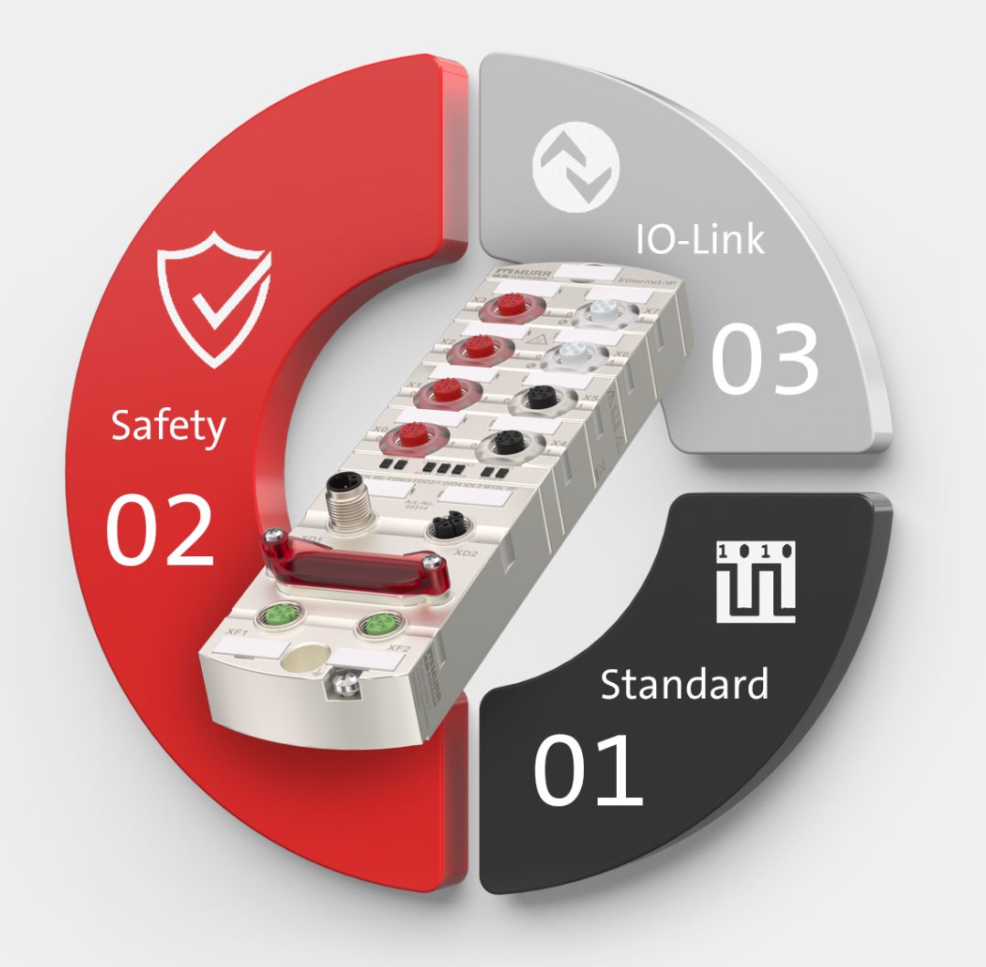 Hybride Sicherheit 2 Hybride Sicherheit