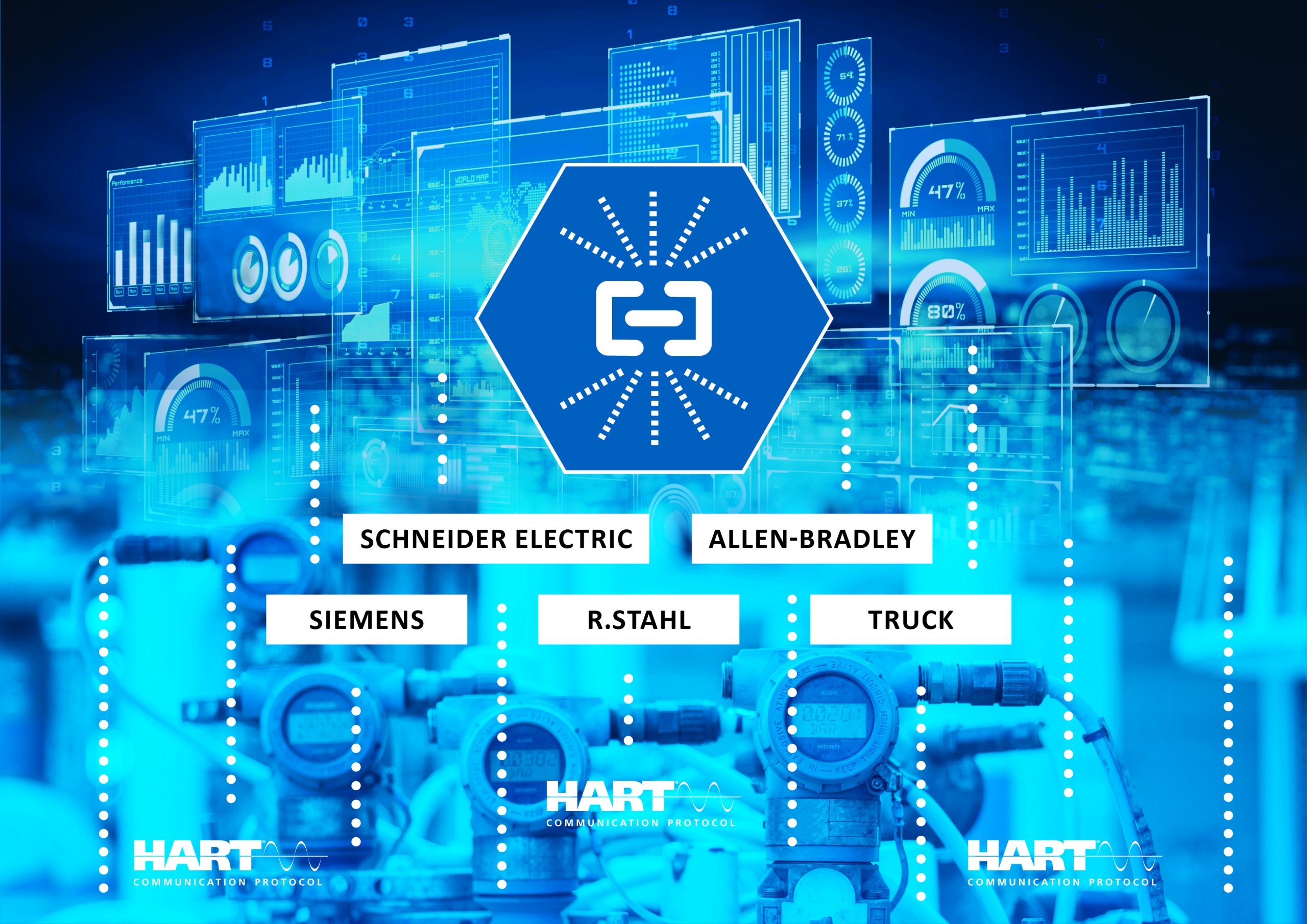 Erweiterte Remote-I/O-Unterstützung für Siemens und Allen-Bradley