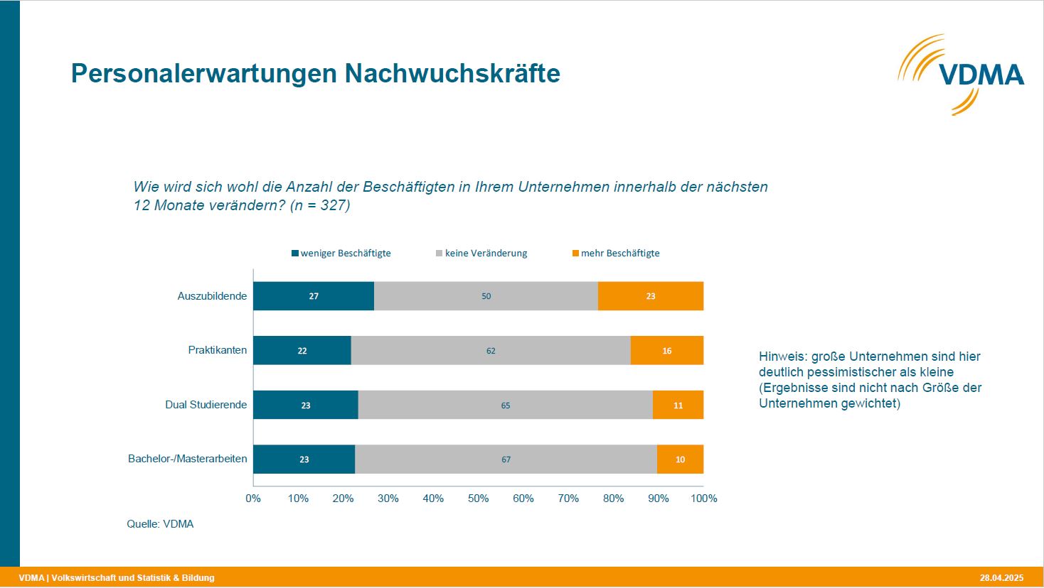 Erwartungen Nachwuchskräfte im Maschinenbau
