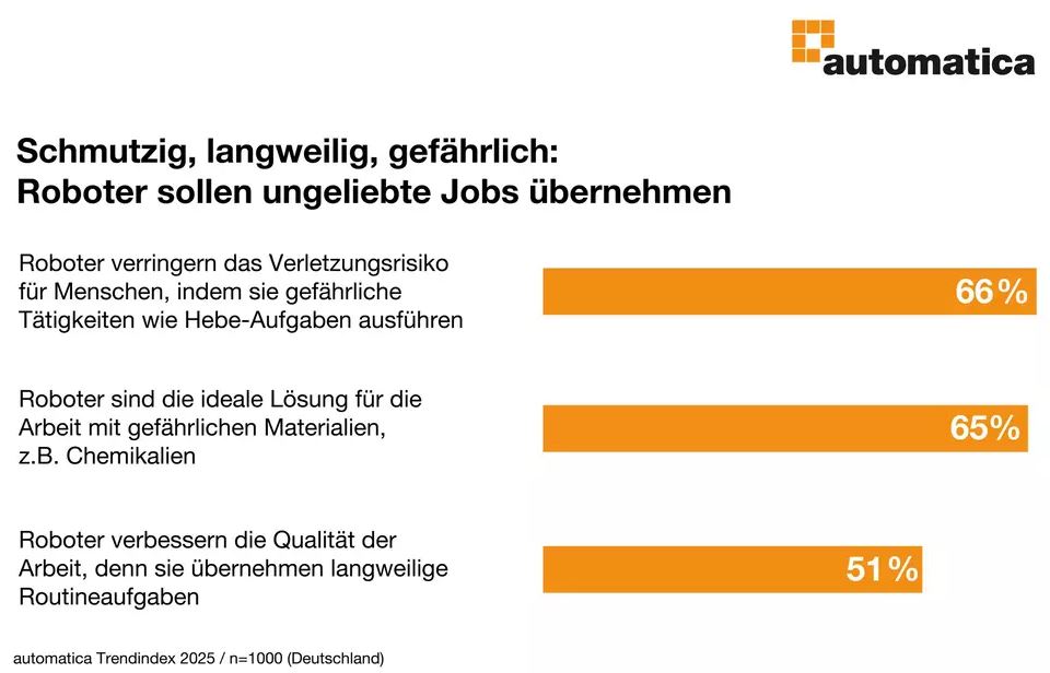 Was Beschäftigte über Roboter am Arbeitsplatz denken 6 Was Beschäftigte über Roboter am Arbeitsplatz denken