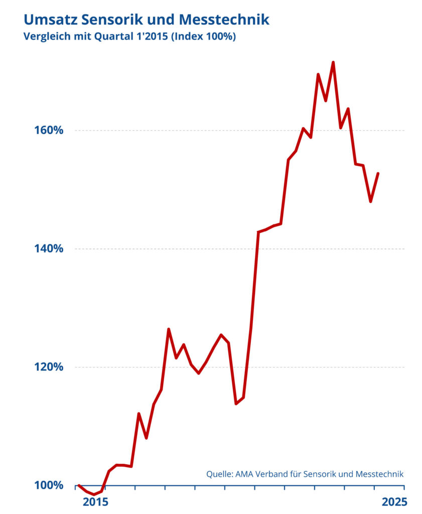 2025Q1UmsRel2015Q1v3 3