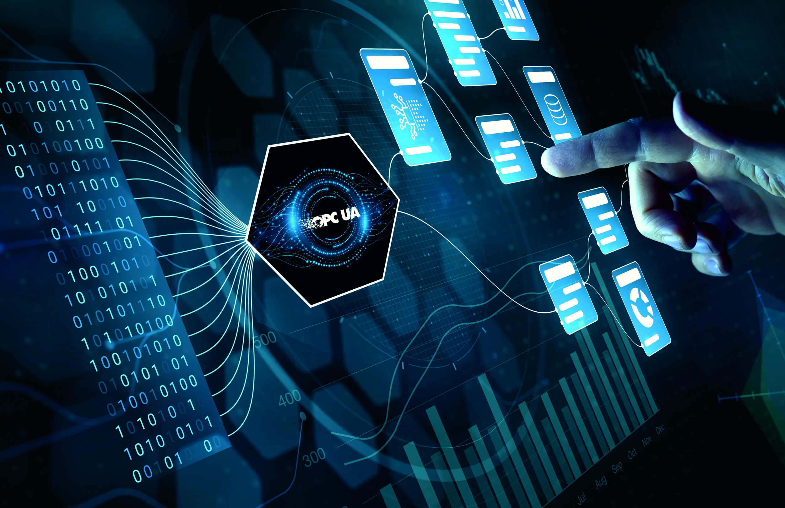 Mehr OPC UA-Adressraum