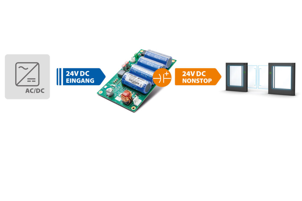 Wartungsfreier Energiespeicher 2 Schematische Darstellung der unterbrechungsfreien Stromversorgungslösung für das Zutrittssystem 'SlidingDoor' von Wanzl. Die Lade- und Steuerelektronik des DC-USV-Moduls leitet im Normalbetrieb die Eingangsspannung von 24VDC mit einem minimalen Abschlag an den Ausgang weiter, lädt die Supercaps und überwacht die Spannungsschwellen am Eingang. Im Notfall übernimmt die Supercap-gepufferte DC-USV innerhalb von Sekundenbruchteilen die unterbrechungsfreie Stromversorgung.