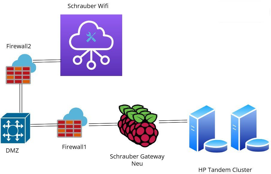 Smart Factory mit Entwicklerboards 2 Praxisbeispiel aus einem Automobilwerk: Vier Raspberry Pis übernehmen die Arbeit eines Gateways zur Datenübertragung.