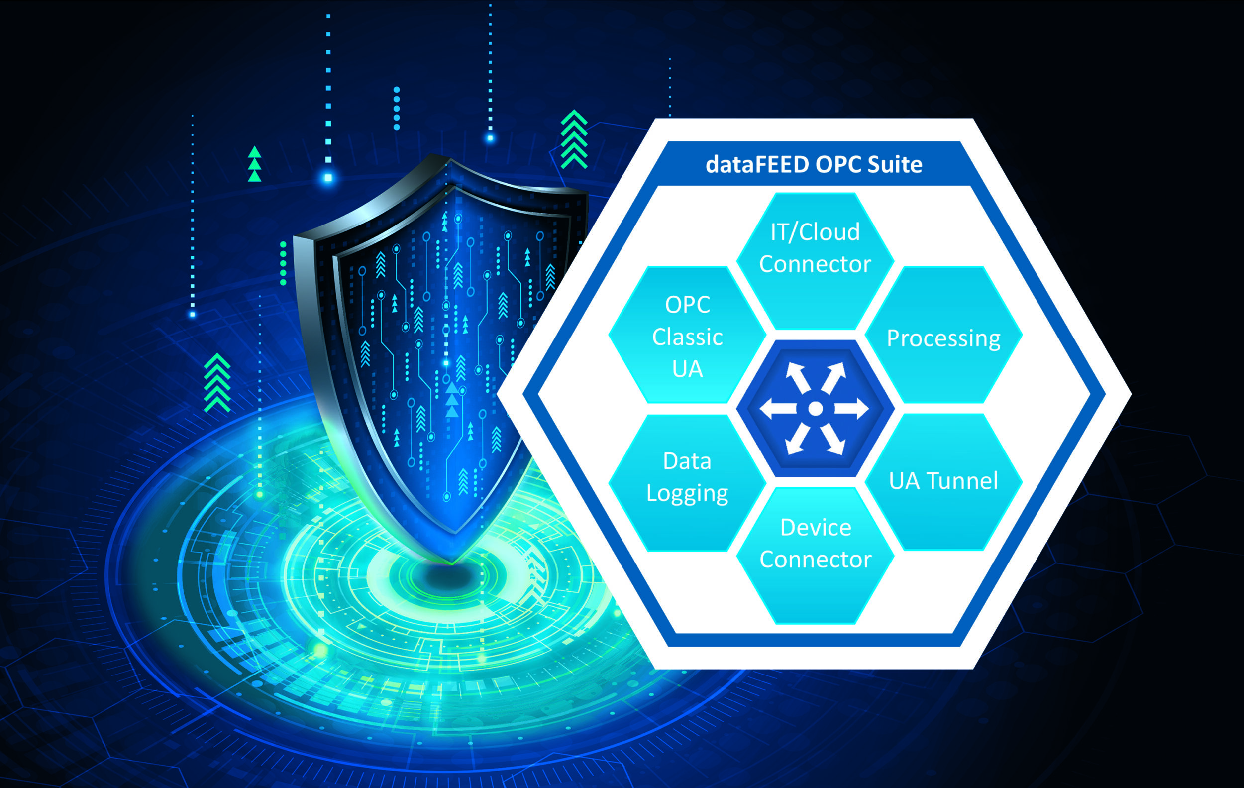 DataFee OPC Suite erweitert