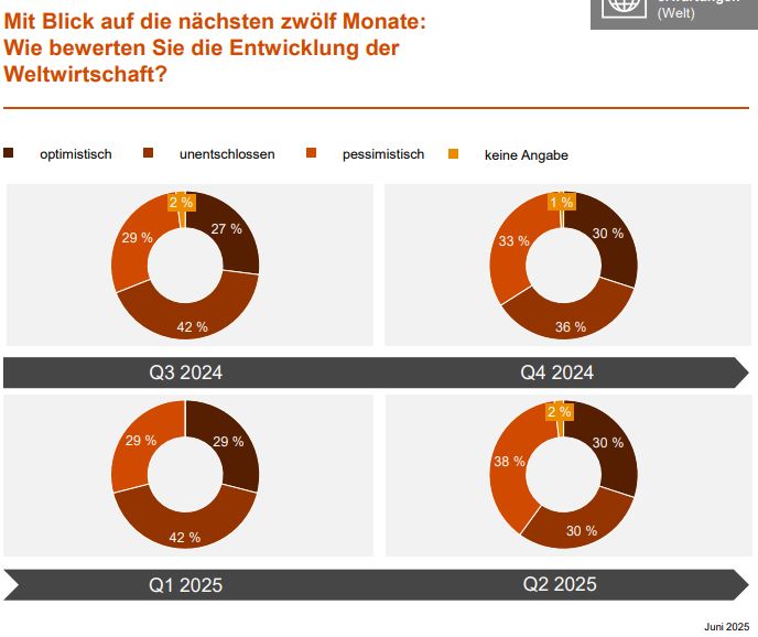 Verhaltener Optimismus im deutschen Maschinenbau