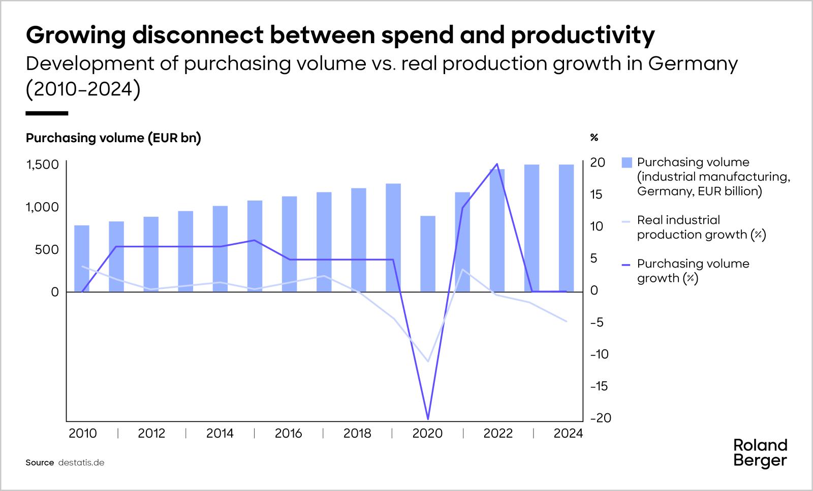 Wie deutsche Hersteller Materialkosten von 100Mrd.€ einsparen können 7 Wie deutsche Hersteller Materialkosten von 100Mrd.€ einsparen können