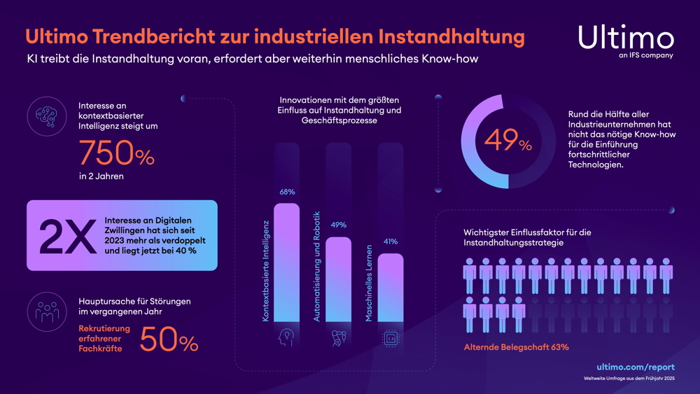 Menschliche Expertise bleibt trotz KI-Wachstum entscheidend