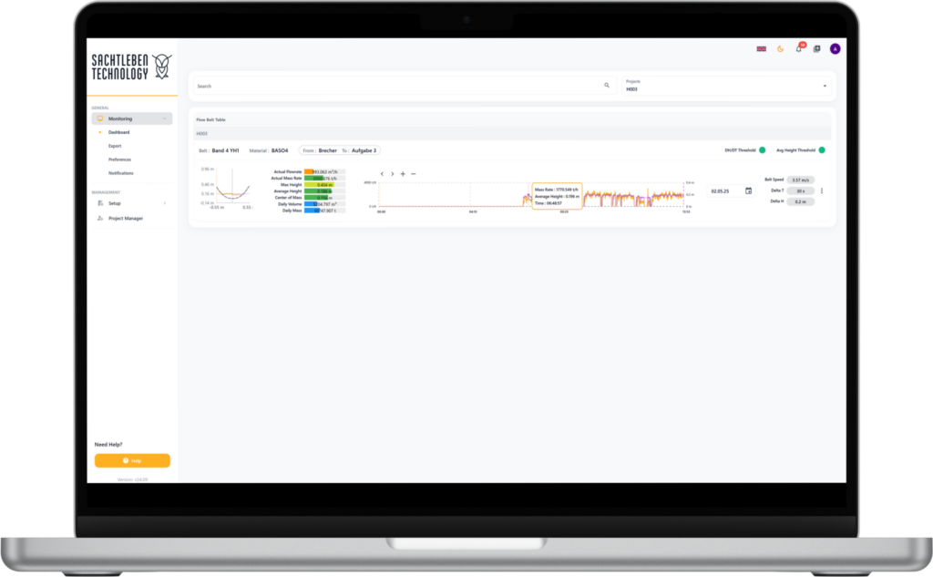 Materialstromüberwachung
entlang der gesamten Prozesskette 1 Dashboard Volumenstrommessung.