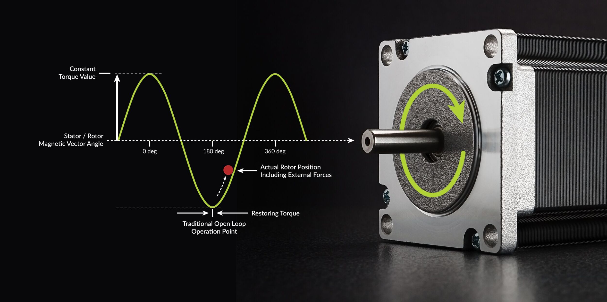 Von offen zu geschlossen: Schrittmotoren im Wandel 7 Von offen zu geschlossen: Schrittmotoren im Wandel