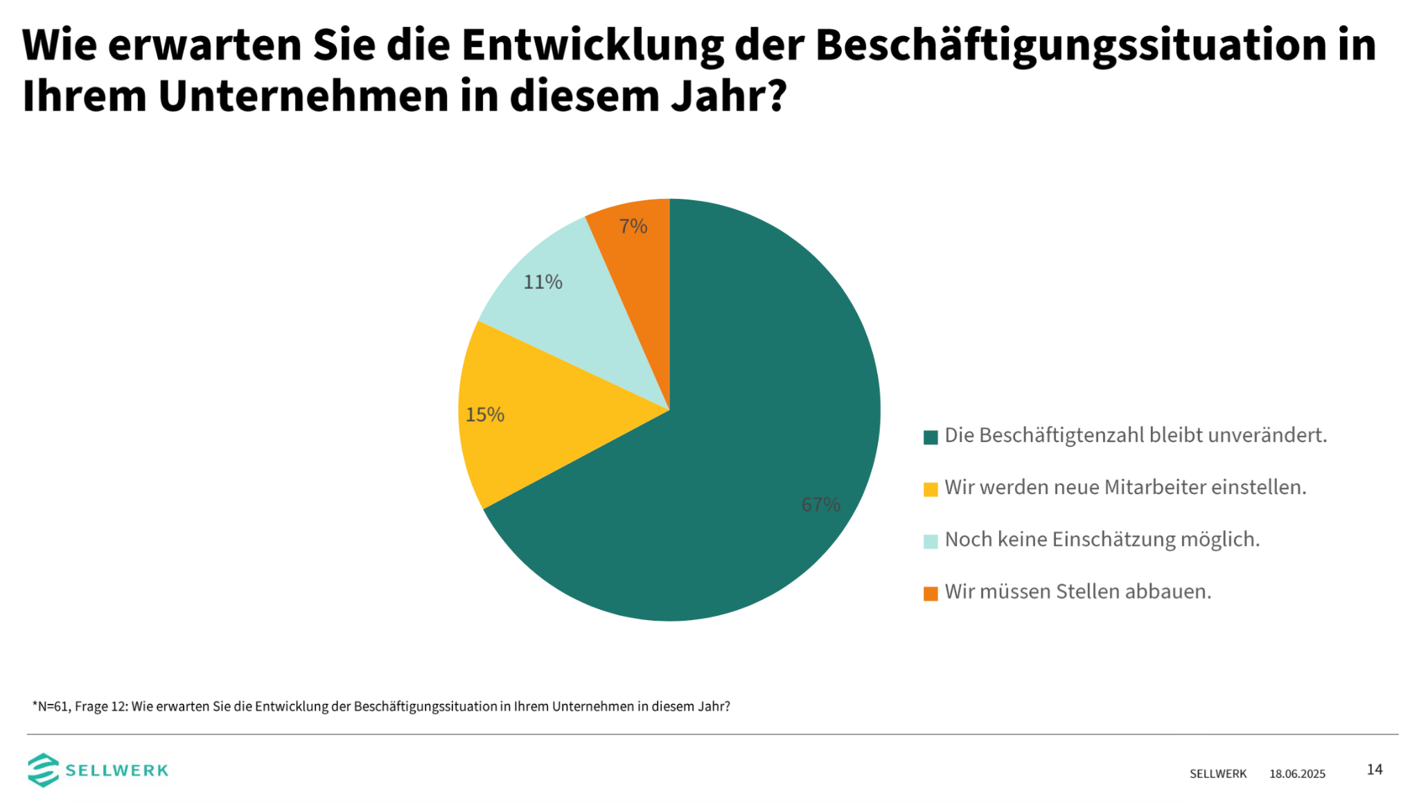 So blickt der Mittelstand in die Zukunft