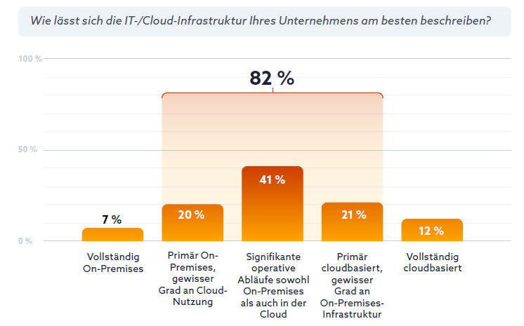 Tenable veröffentlicht State of Cloud and AI Security 2025 Report