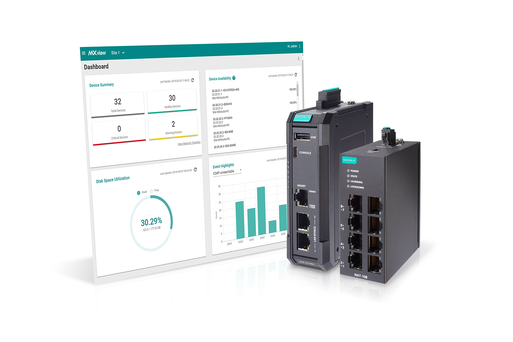Sichere und zuverlässige OT-Netzwerke