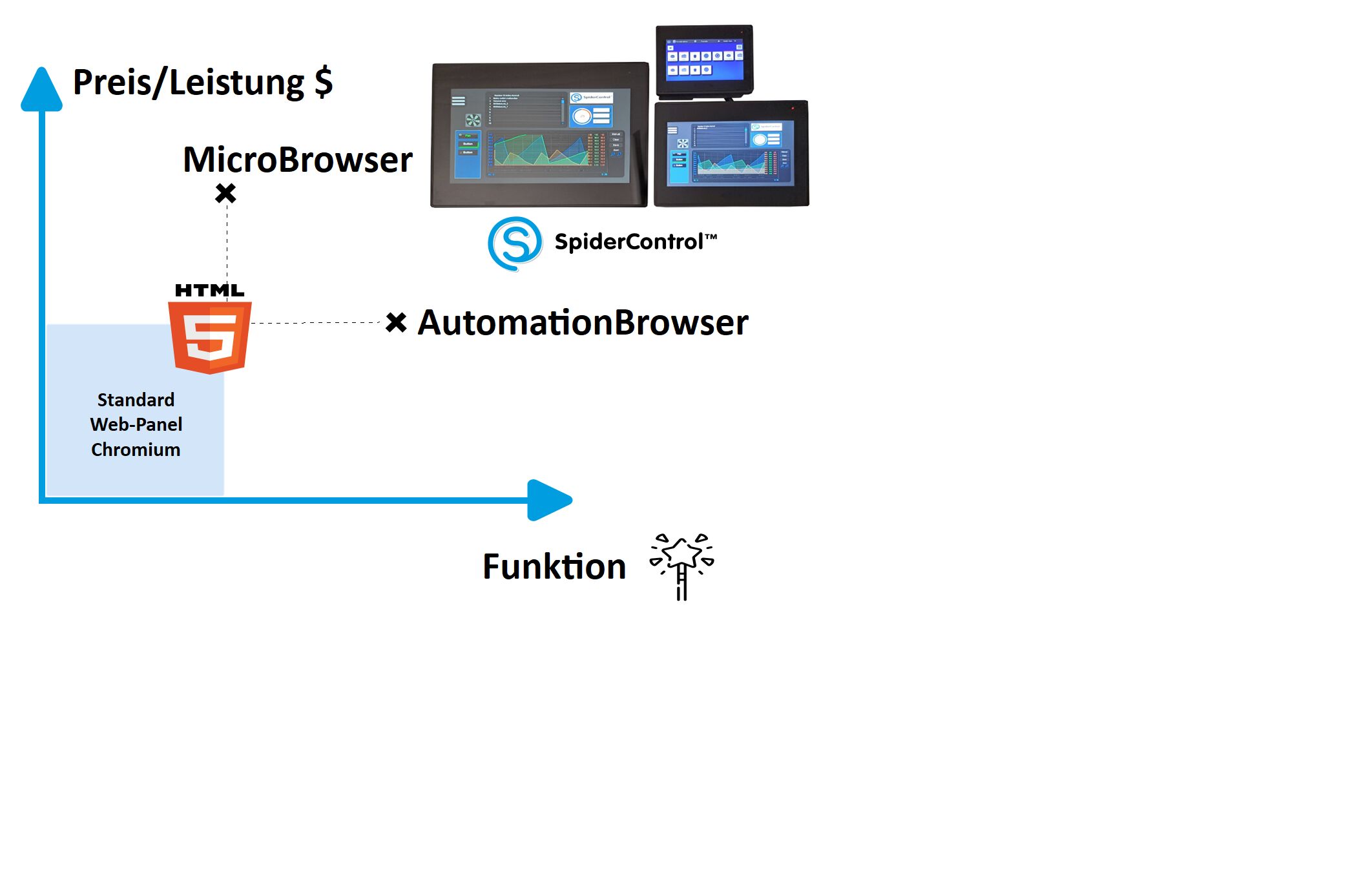 Rust-basierte, echtzeitfähige industrielle Steuerung
