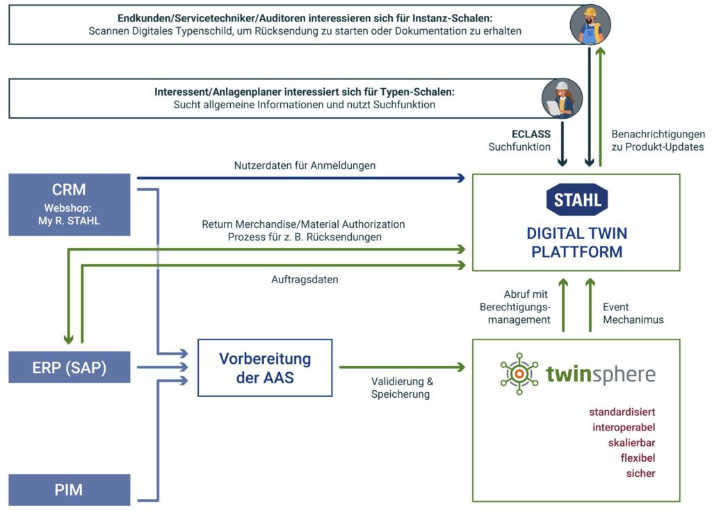 Grafik Pressemeldung conplementAG