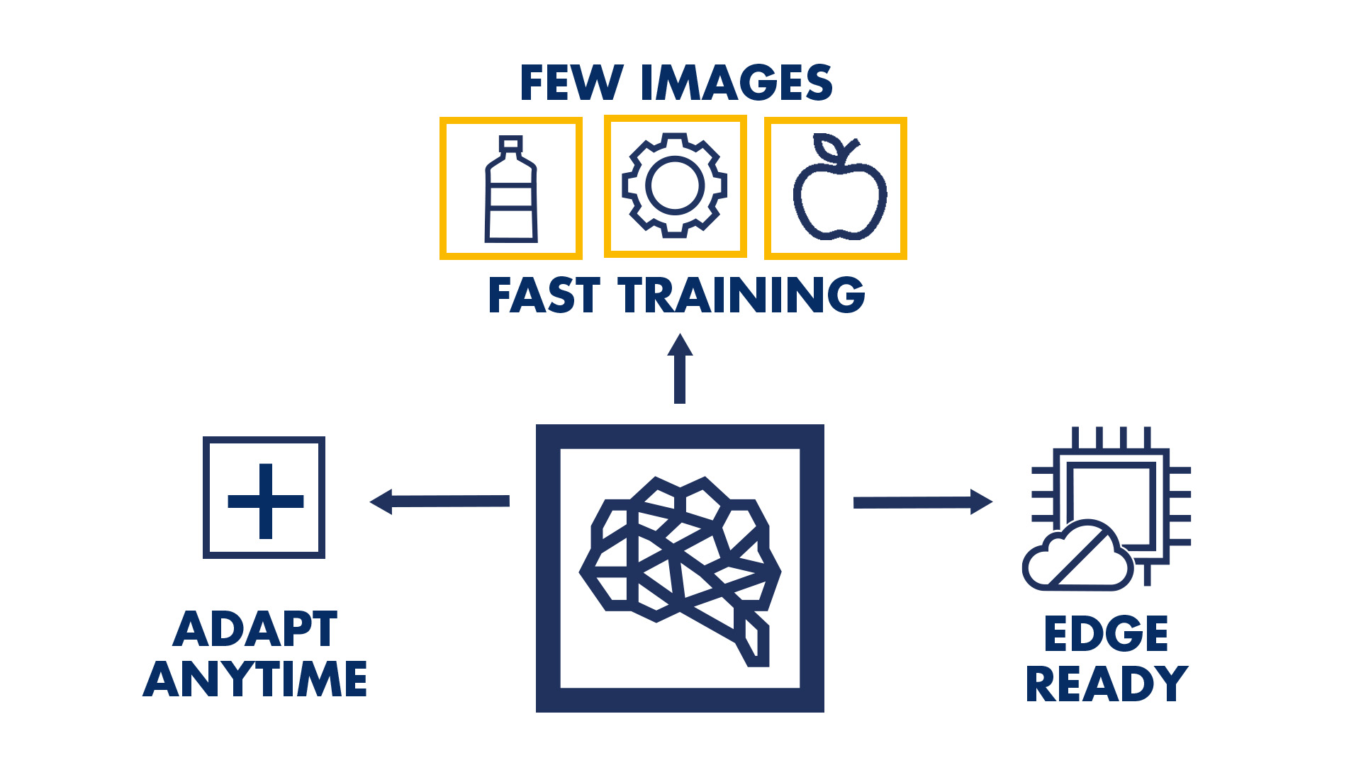 Neues Deep-Learning-Feature in Halcon 25.11 6 Neues Deep-Learning-Feature in Halcon 25.11