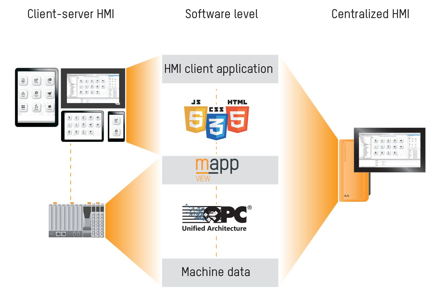 Was wurde eigentlich aus Mapp View von B&R?